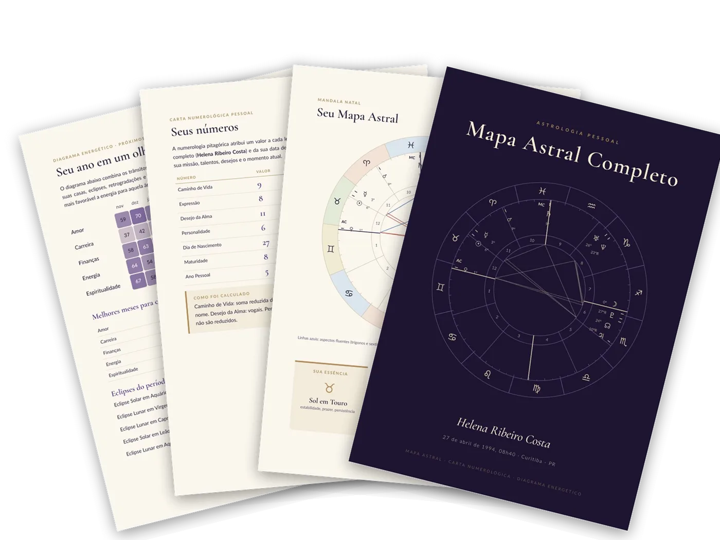 Páginas do Mapa Astral Completo